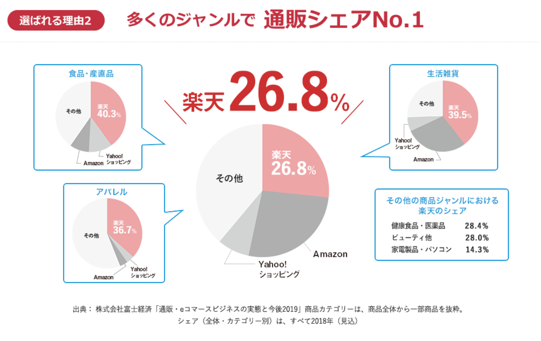 楽天資料情報⑤