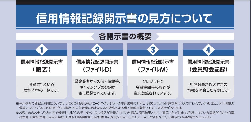 楽天カード ブラックリスト 確認