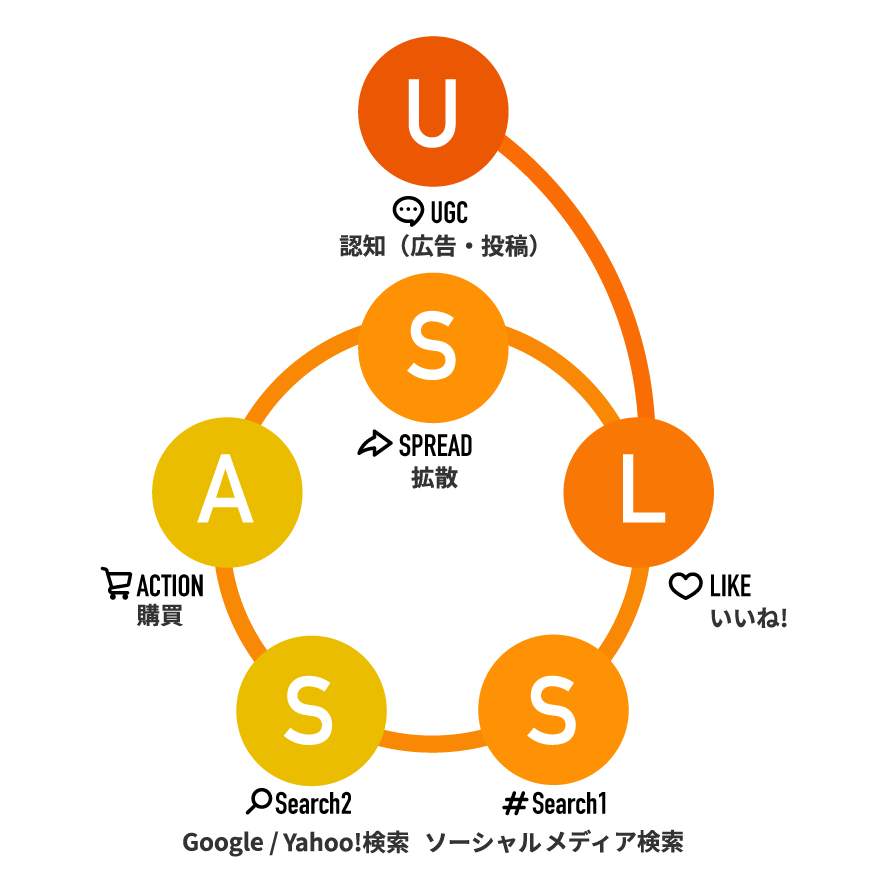 ULSSASモデル